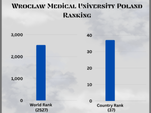 Wroclaw Medical University Poland 2024 25 Admission Fees