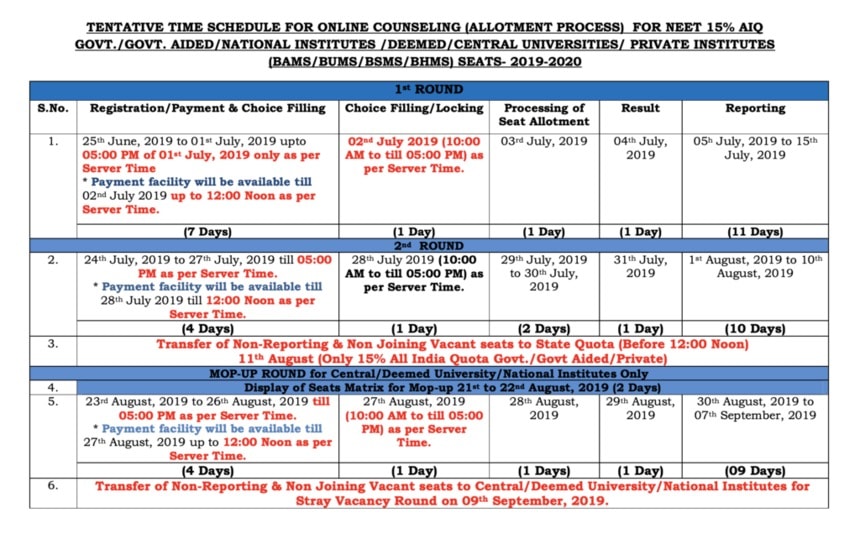 Ayush NEET 2019 Counselling for AI Quota: Schedule, Process, Fees etc.