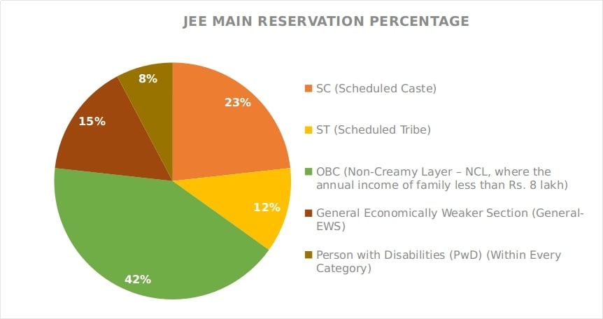 jee-main-reservation-2020-quota-seat-documents