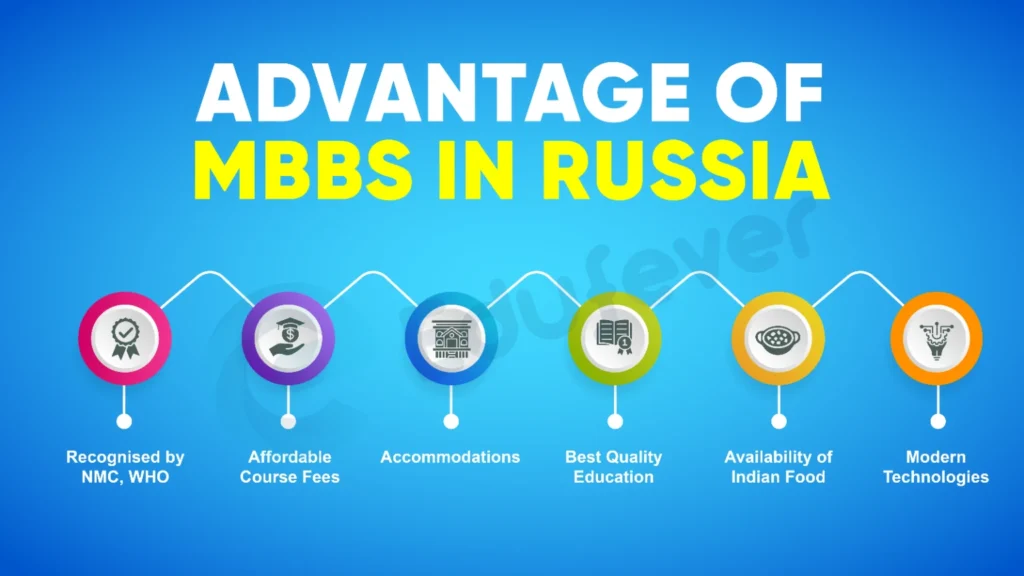 Advantages of MBBS in Russia