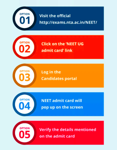 How to download NEET UG Admit Card