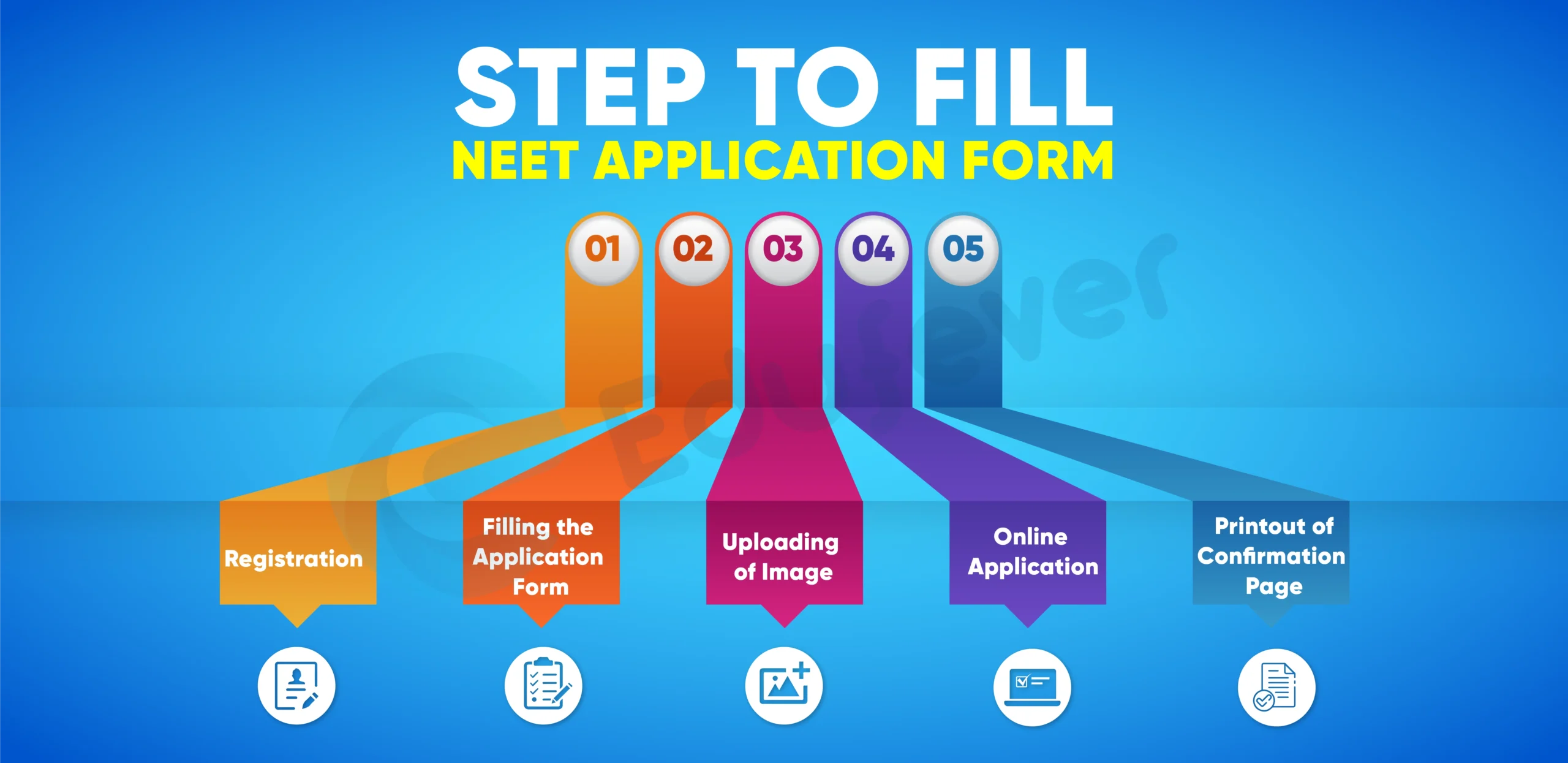 Step-to-fill-NEET-Application-Form.jpg