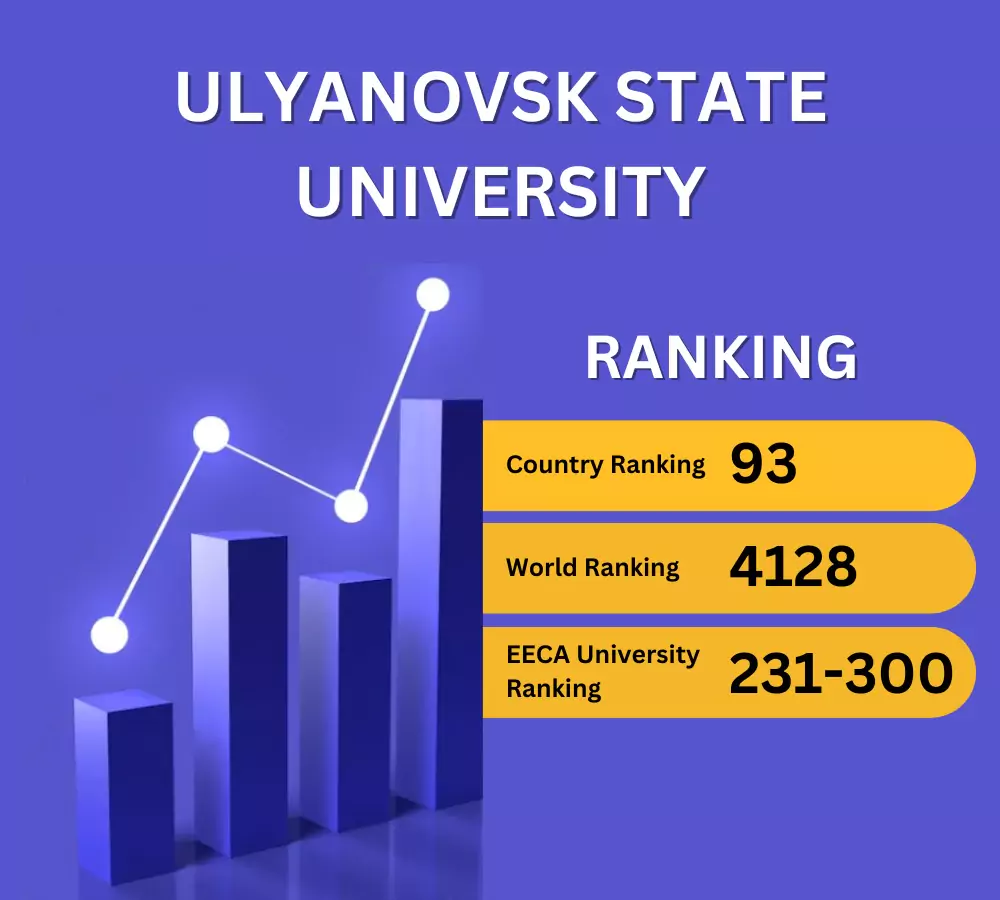 Ulyanovsk State University Ranking