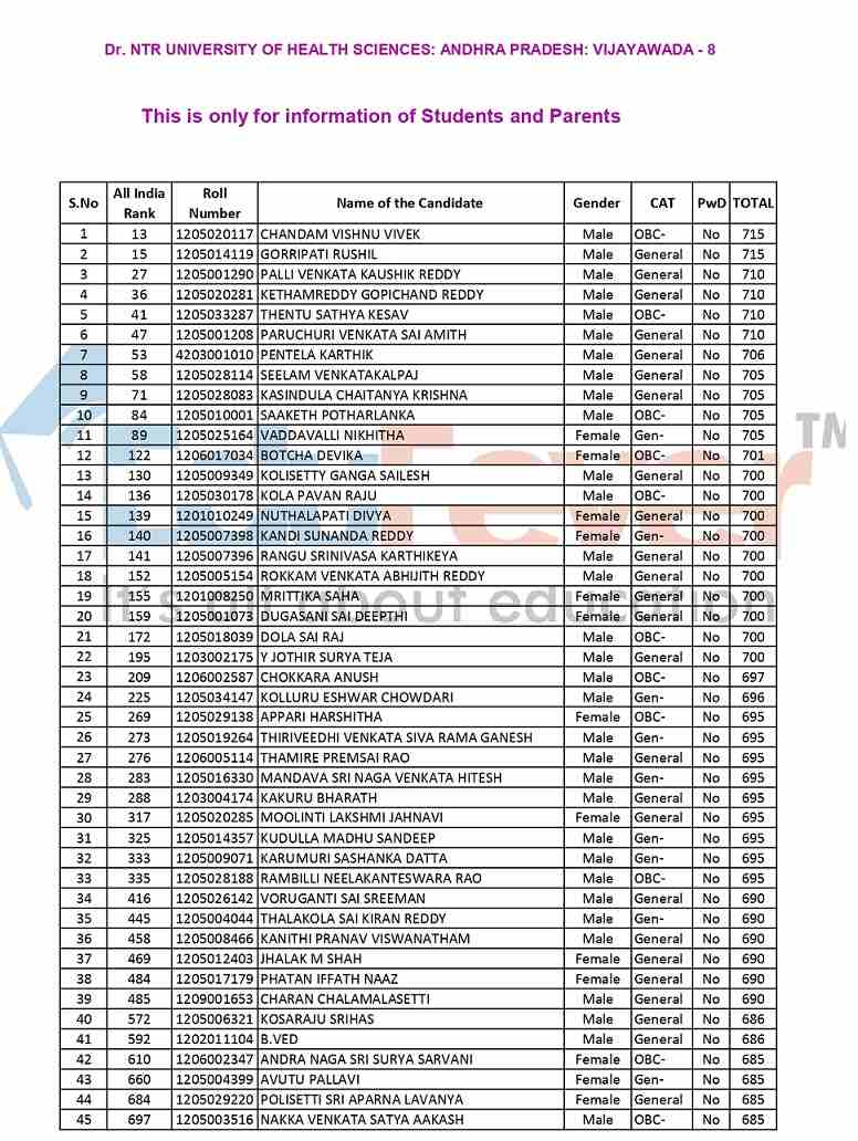 AP NEET Merit List 2022: MBBS/BDS List, Allotment List, Rank In PDF