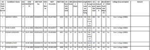 Uttarakhand NEET UG Merit List 2024: Dates, Document Verification, How ...