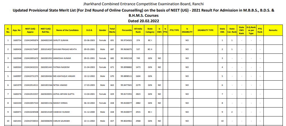 jharkhand-neet-merit-list-2023-out-dates-rank-list