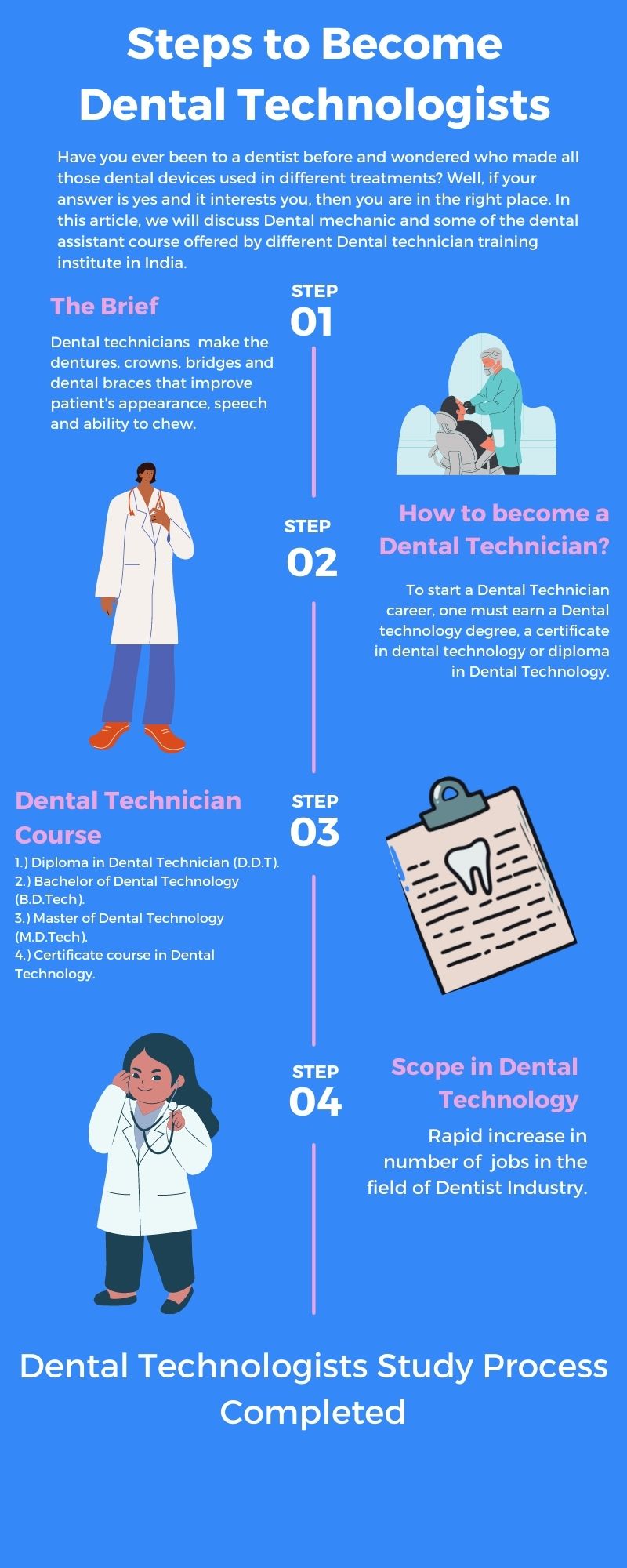 career-in-dental-technician-course-in-india