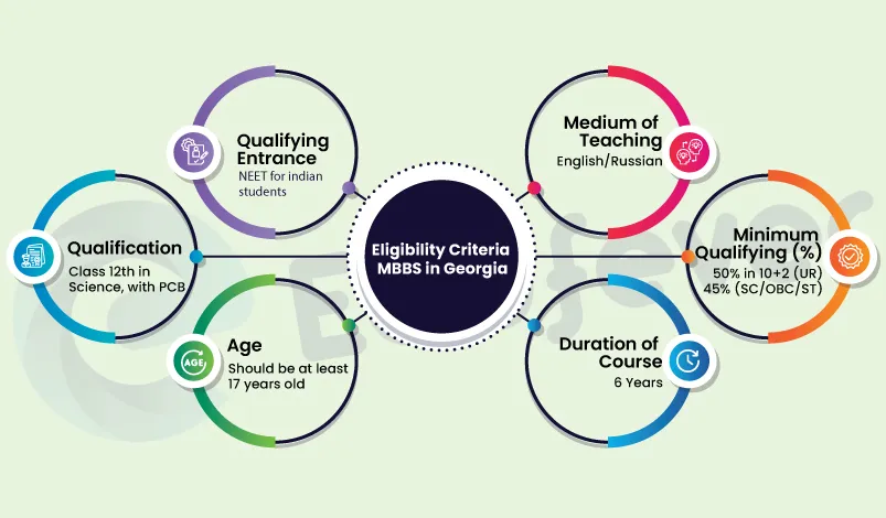 MBBS in Georgia Eligibility Criteria