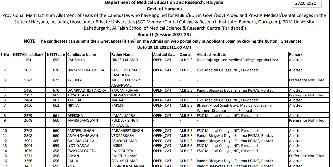 Haryana NEET Seat Allotment List 2022: Round-2 Result (Out)