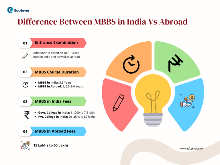 MBBS In India Vs MBBS Abroad: Which Is Better? Reason Here