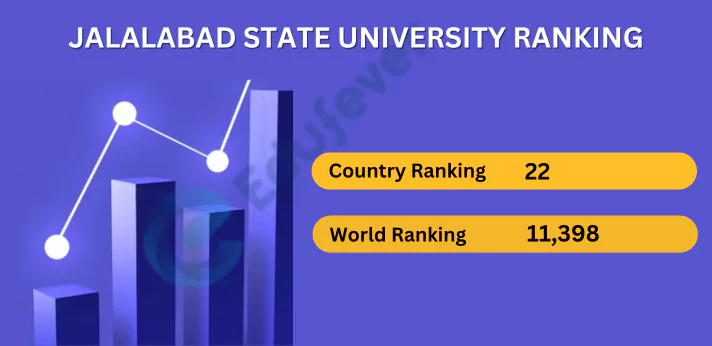 Jalalabad State University Kyrgyzstan Ranking