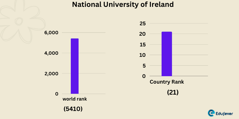 national-university-of-ireland-2022-admission-courses-fee