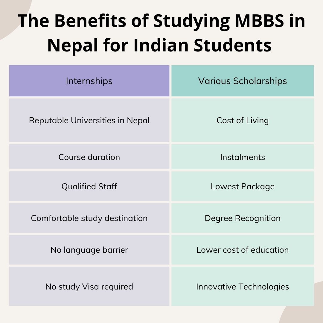 Benefits Of Studying MBBS In Nepal For Indian Students