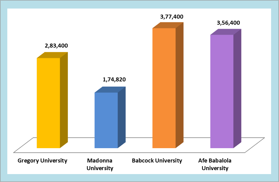 mbbs-in-nigeria-2022-23-admission-fee-top-colleges