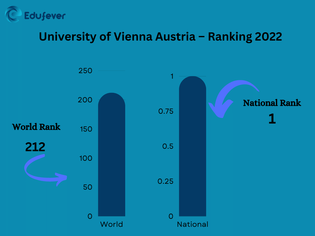 university of vienna phd acceptance rate