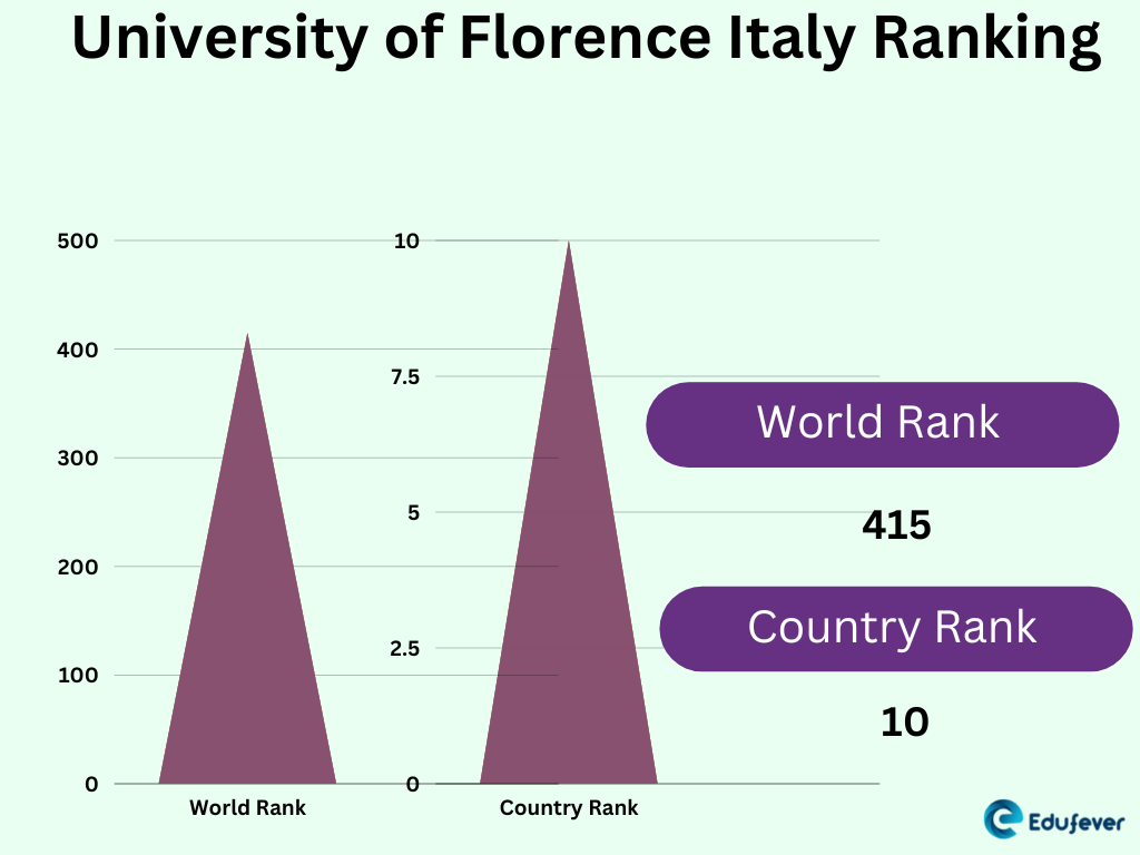 florence university of the arts ranking