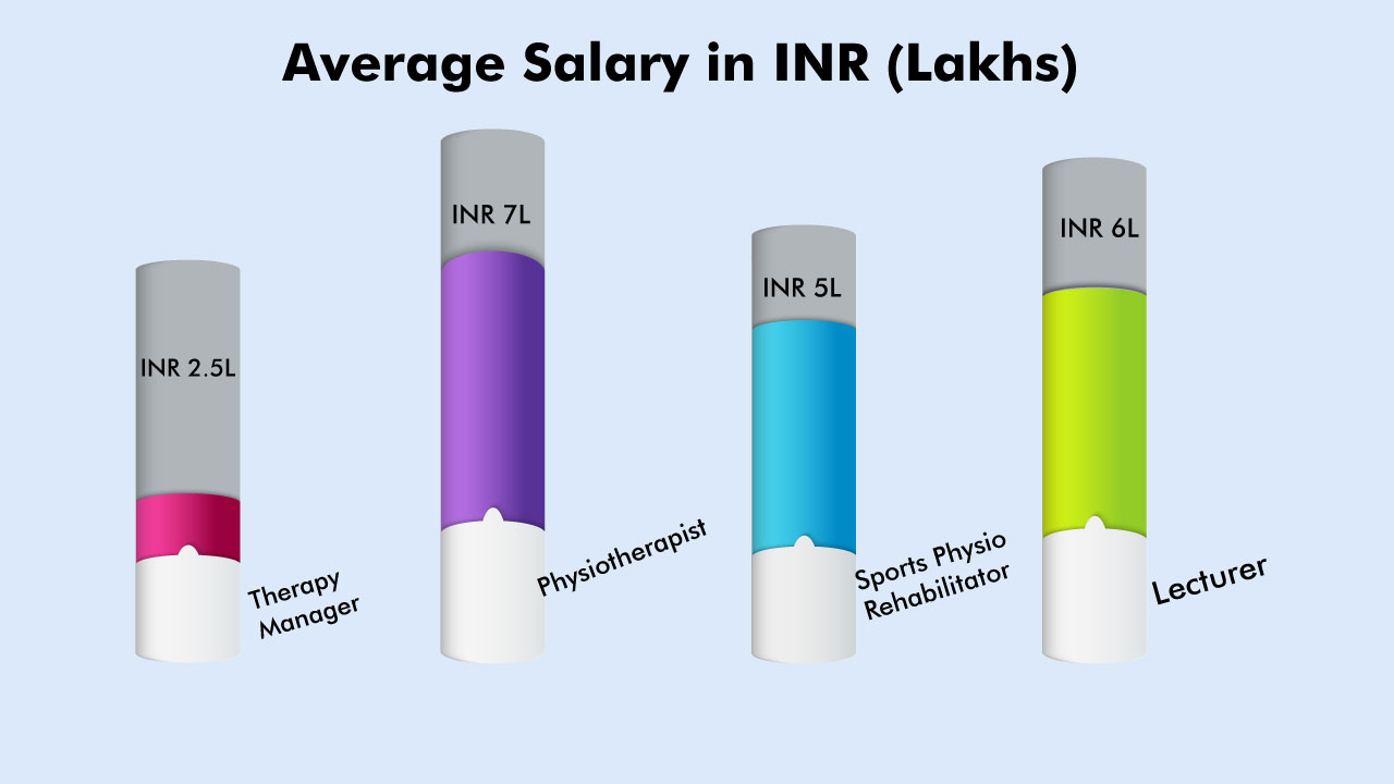 career-in-physiotherapy-in-india-course-colleges-jobs