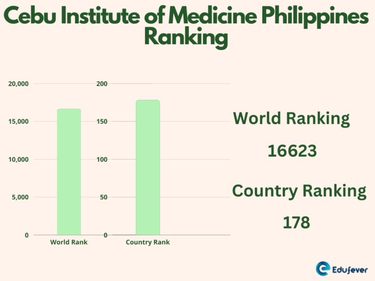 Cebu Institute of Medicine Philippines 2023 Admission, fee