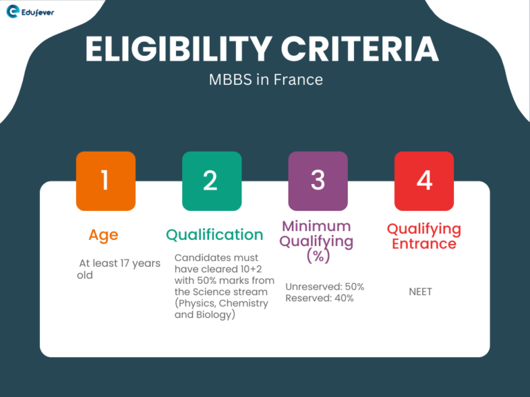 mbbs-in-france-2023-24-admission-fees-top-colleges