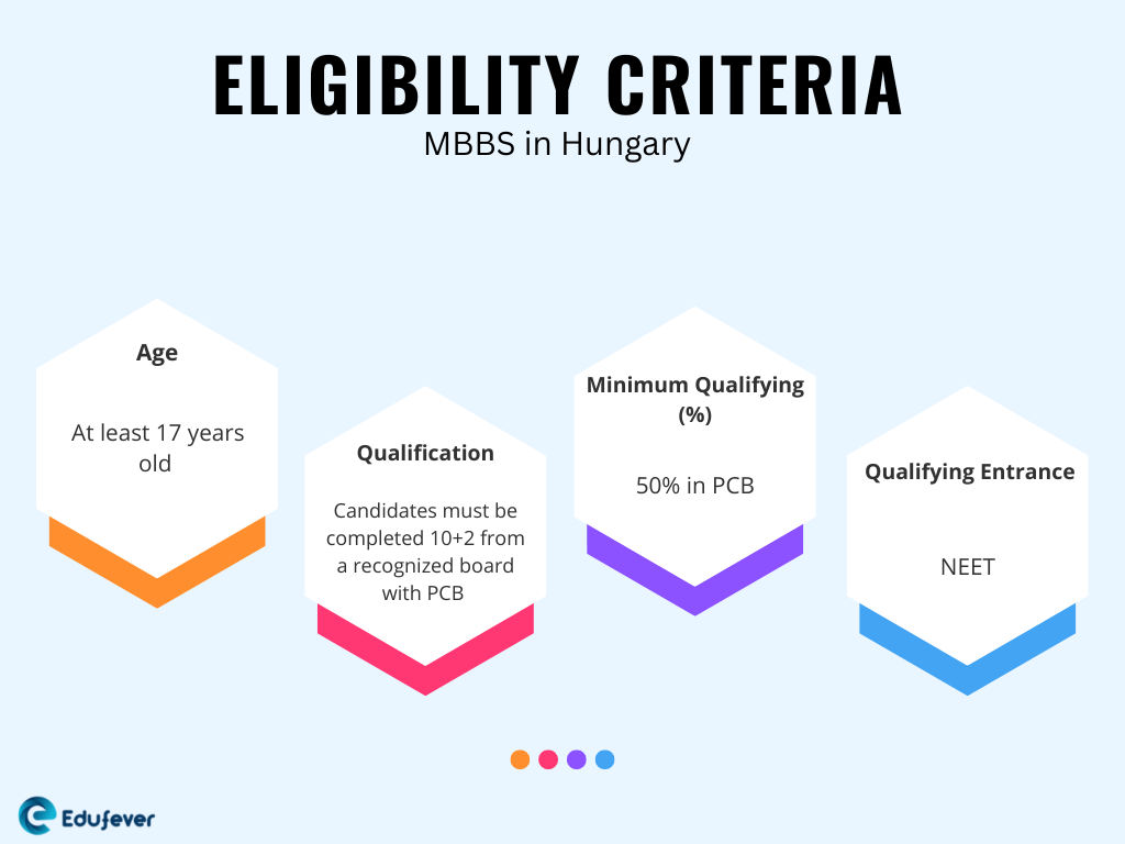 Eligibility-Criteria-MBBS-in-Hungary
