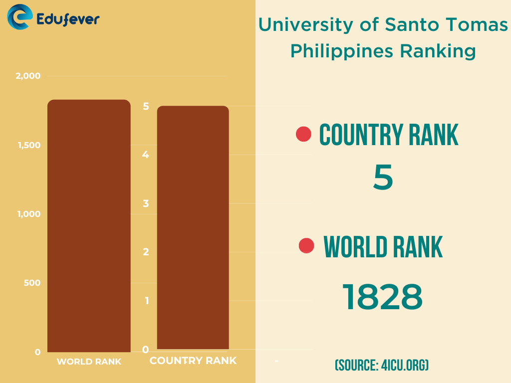 University Of Santo Tomas Philippines Ranking 