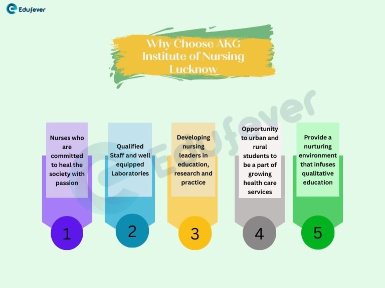 nursing course in lucknow