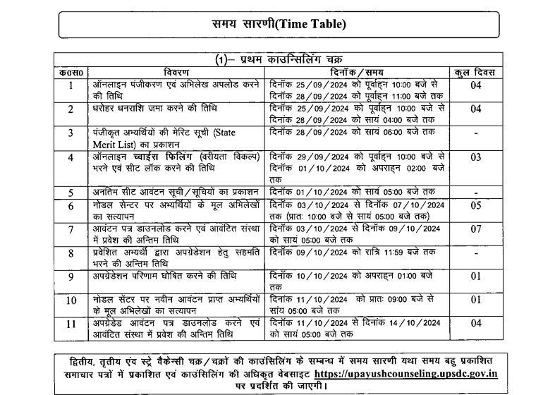 UP Ayush NEET Counselling 2024