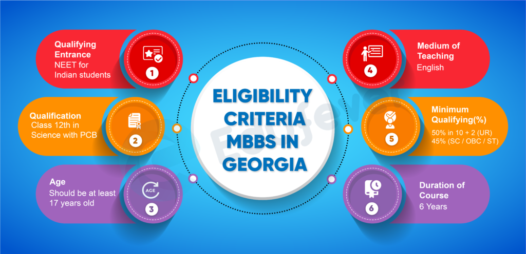 MBBS in Georgia Eligibility Criteria