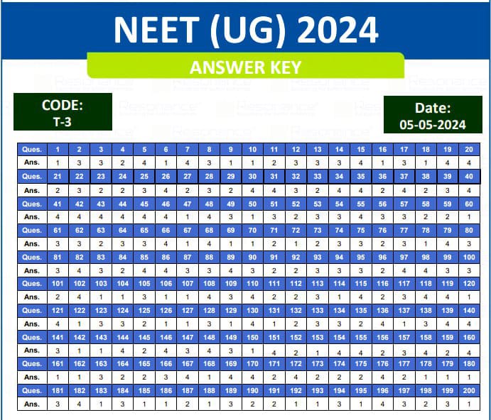 NEET-Answer-Key-2024-Code-T3