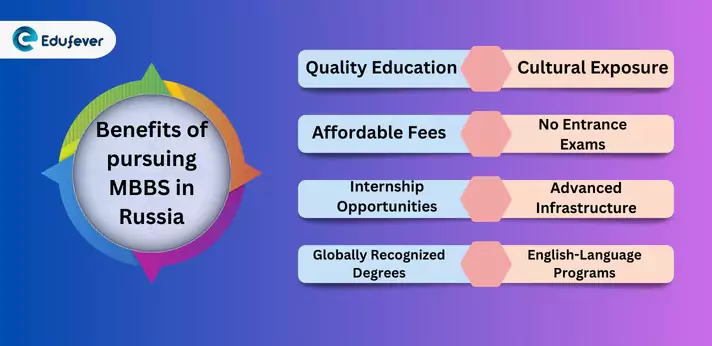 Benefits of Pursuing MBBS in Russia