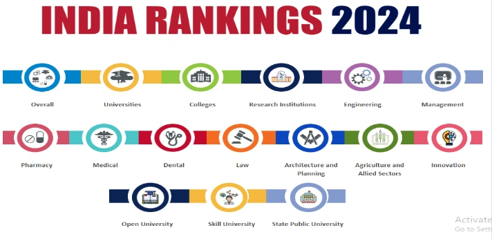 Top 50 NIRF Ranking Medical Colleges in India 2024