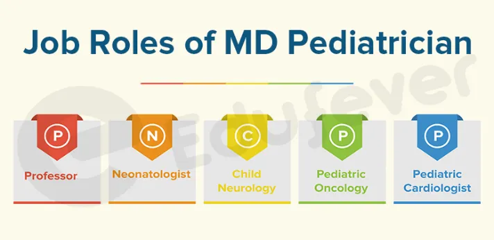 Job Roles for MD Pediatrics