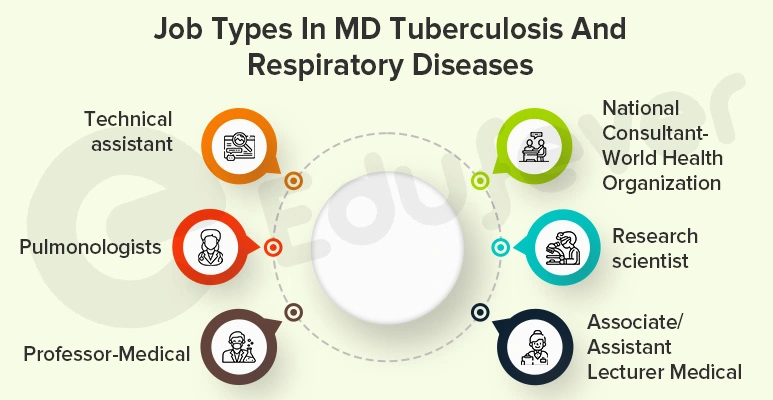 Job Types In MD Tuberculosis And Respiratory Diseases