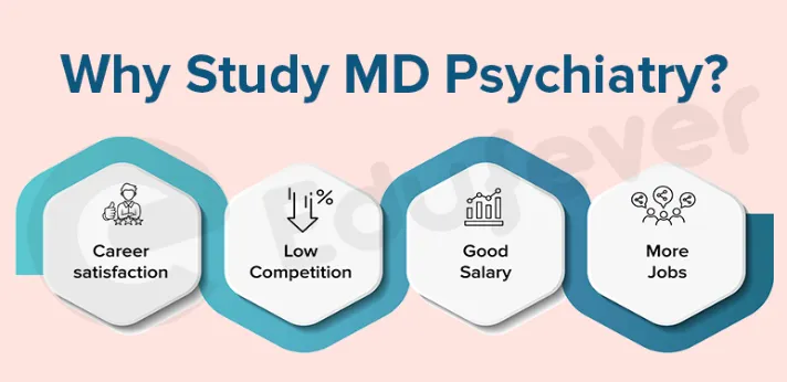 Why study MD Psychiatry