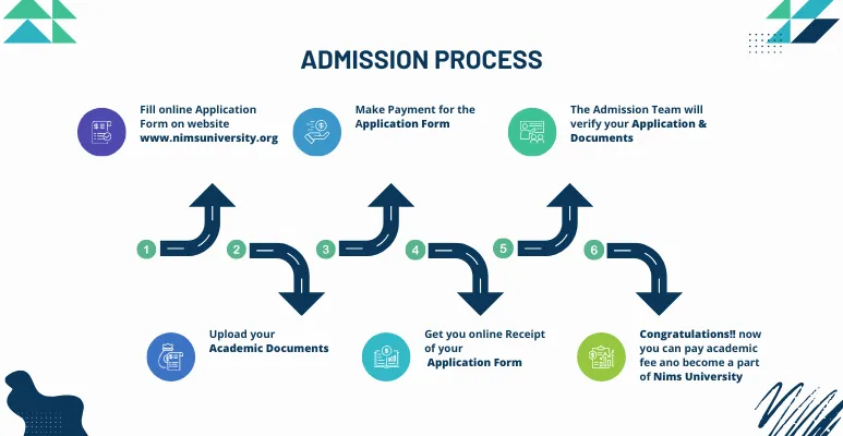 NIMS University Jaipur Admission Process-